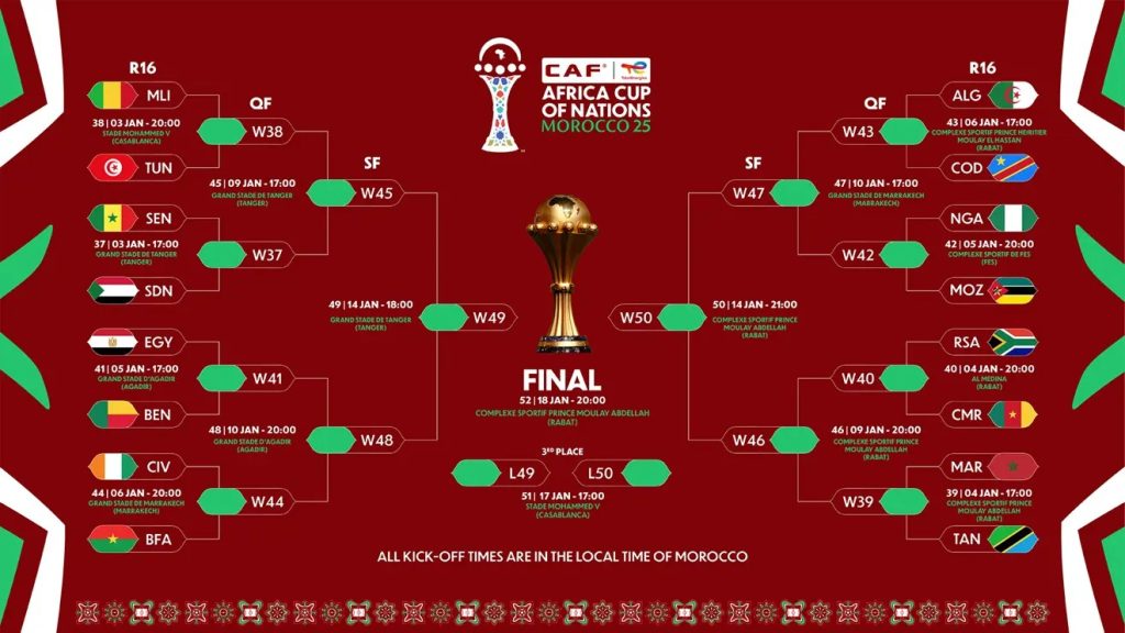AFCON 2025: Knockout stage starts with Round of 16 fixtures set
